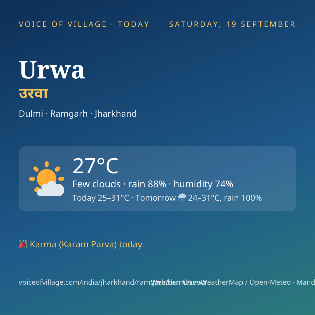 Urwa today