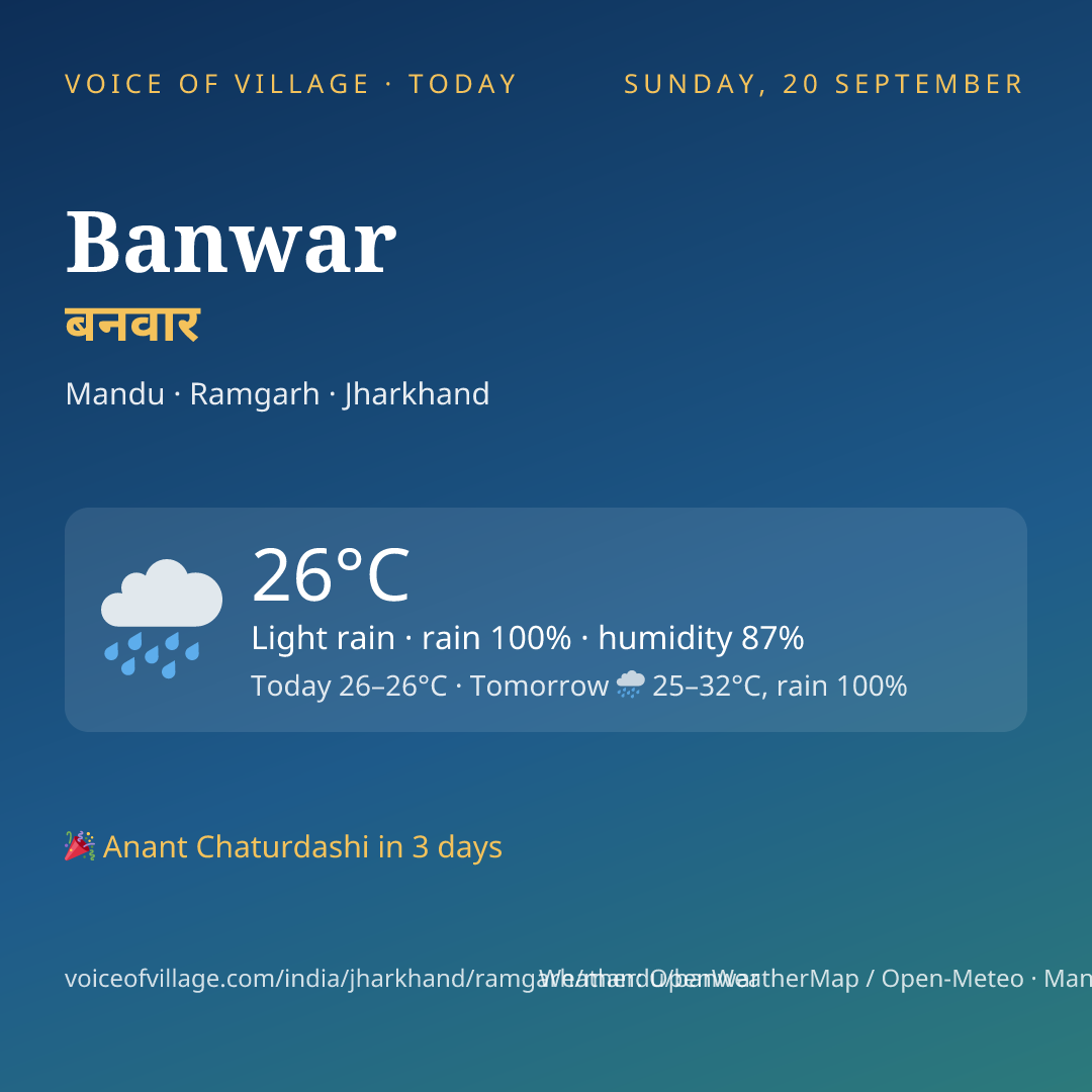 Banwar today