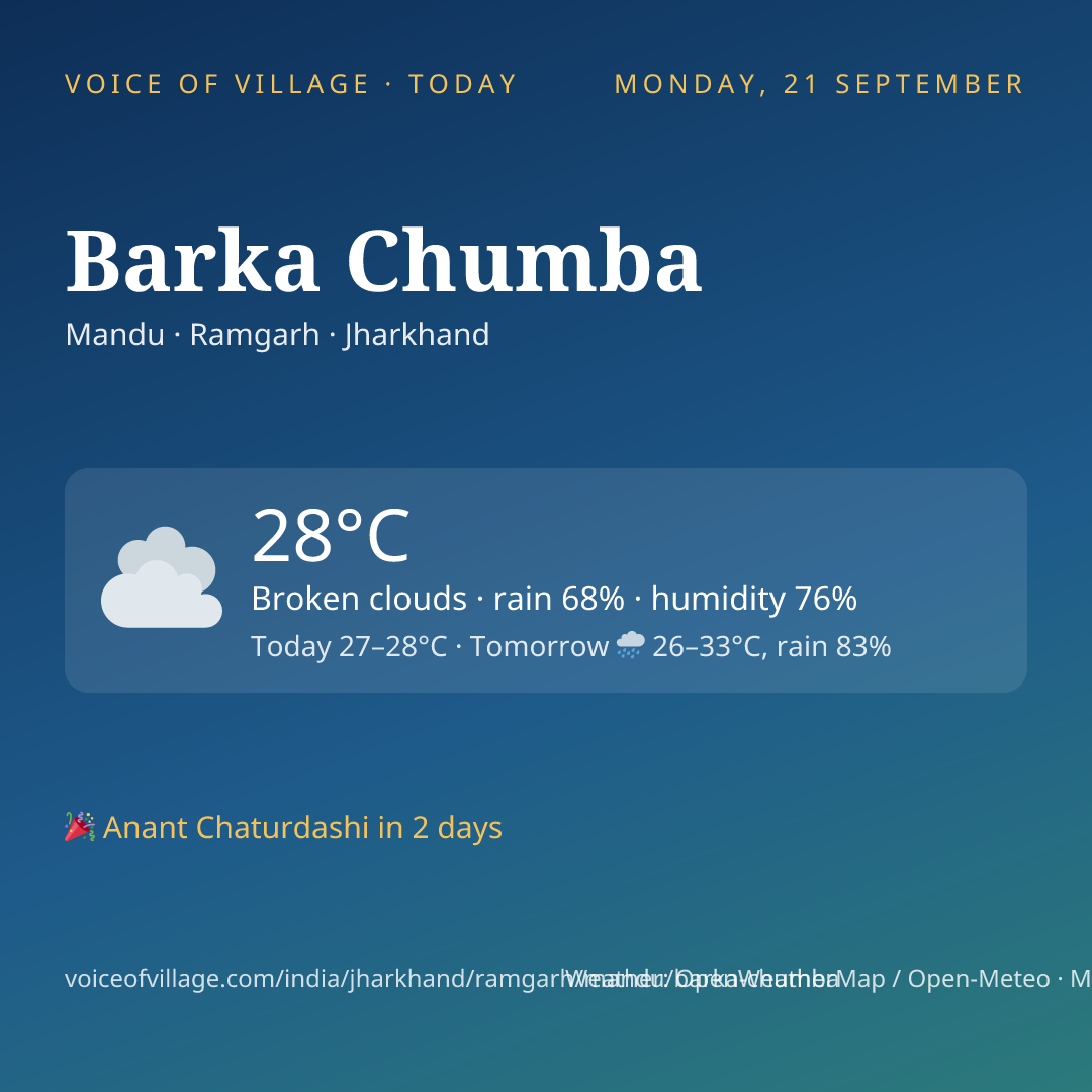 Barka Chumba today