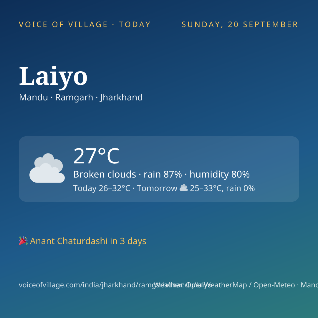 Laiyo today