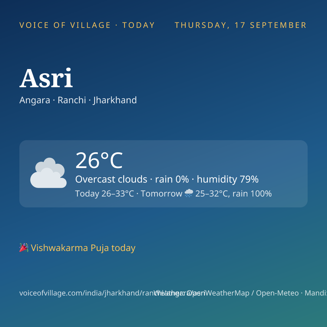 Asri today