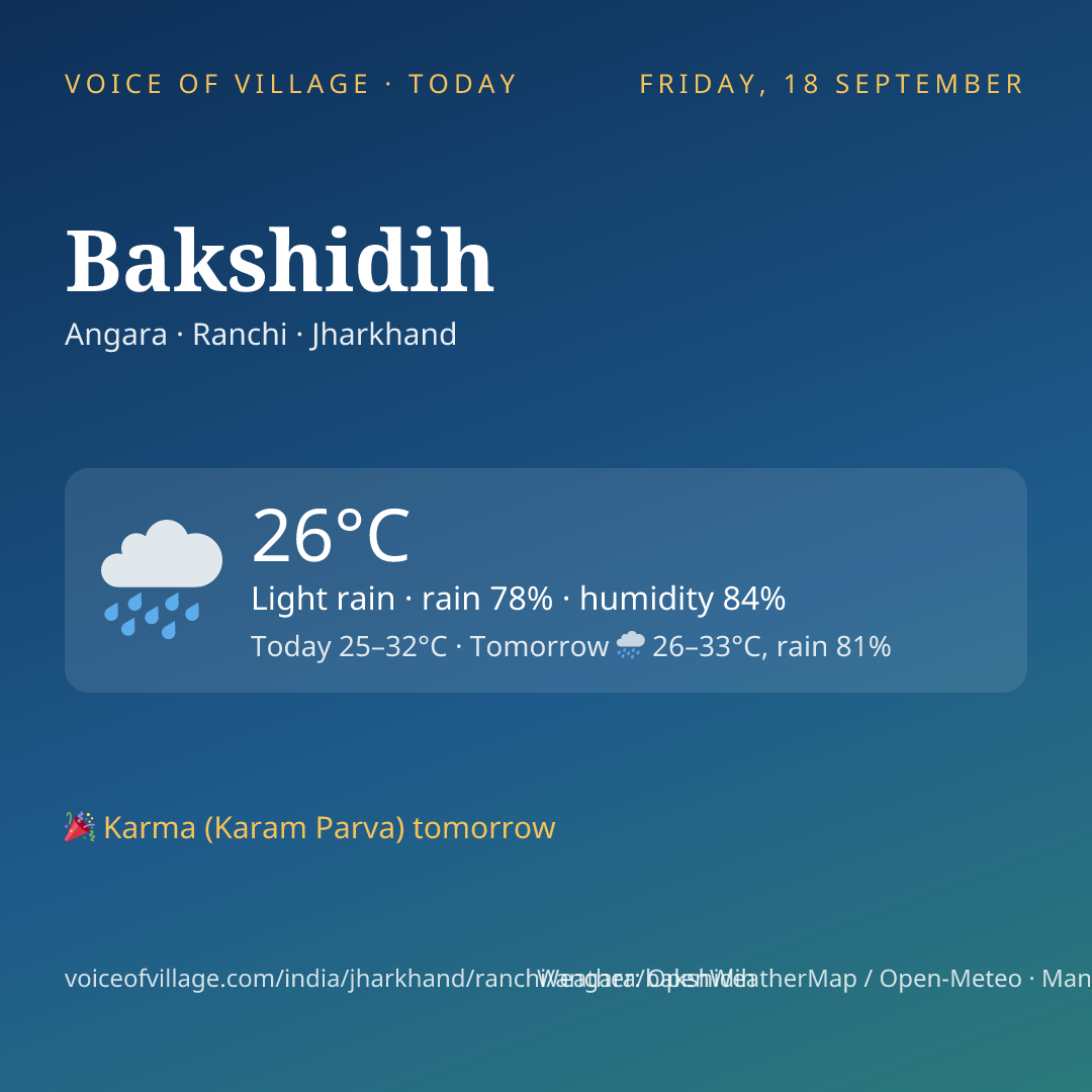 Bakshidih today