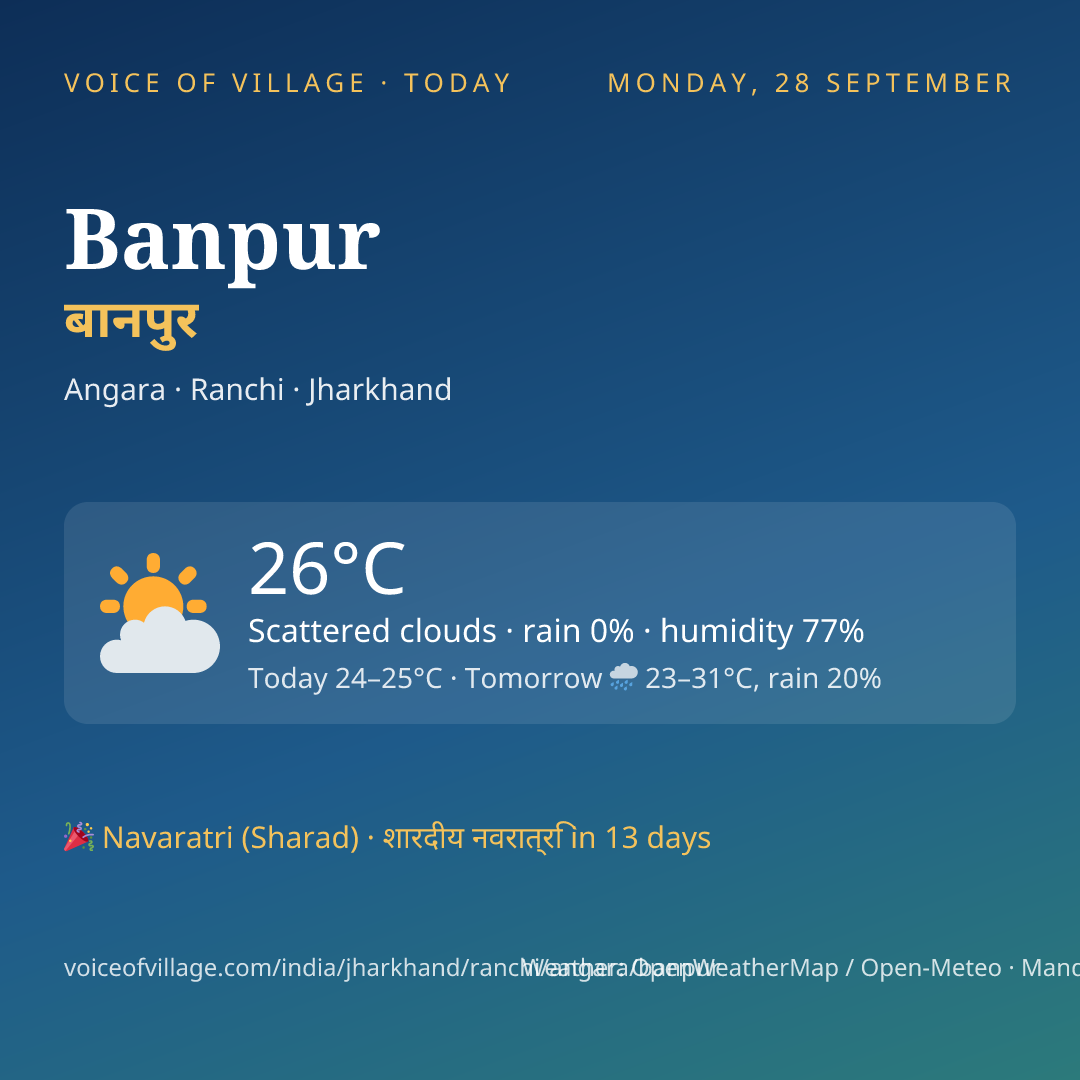 Banpur today