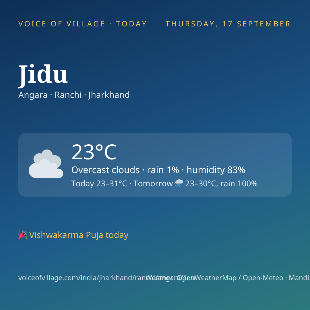 Jidu today
