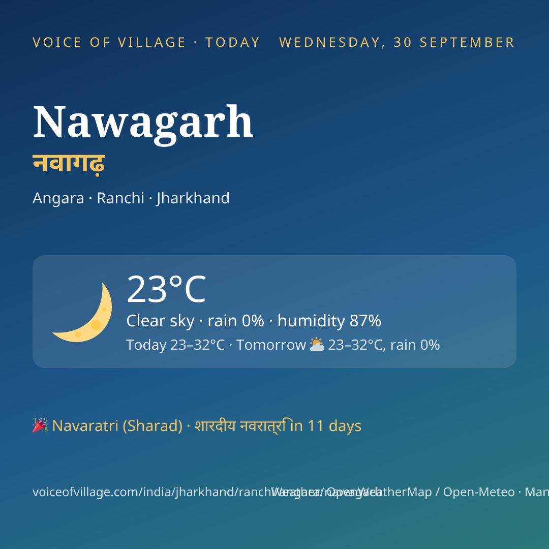Nawagarh today