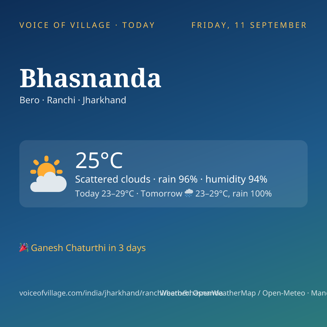 Bhasnanda today