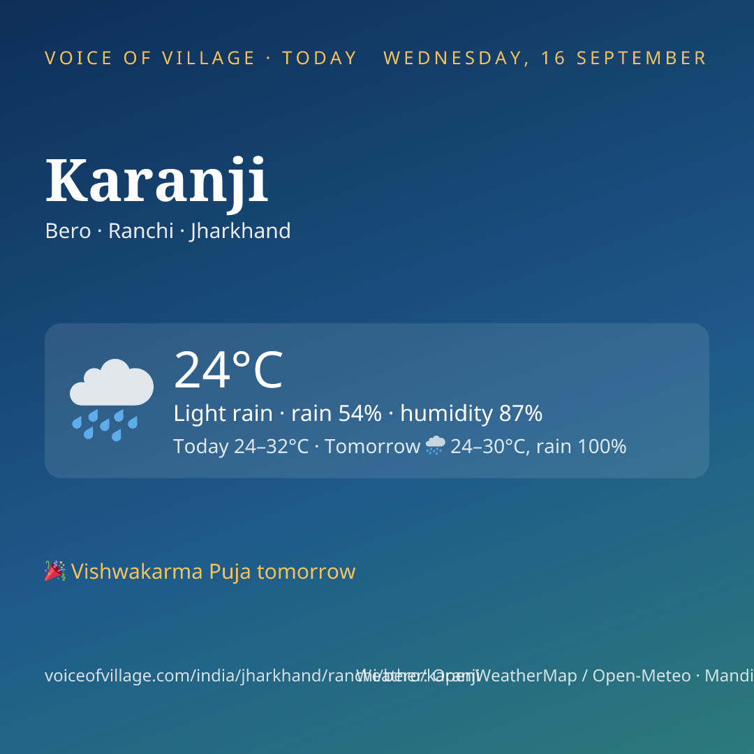 Karanji today