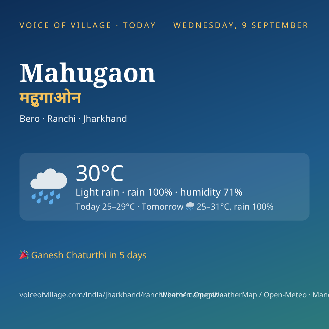 Mahugaon today