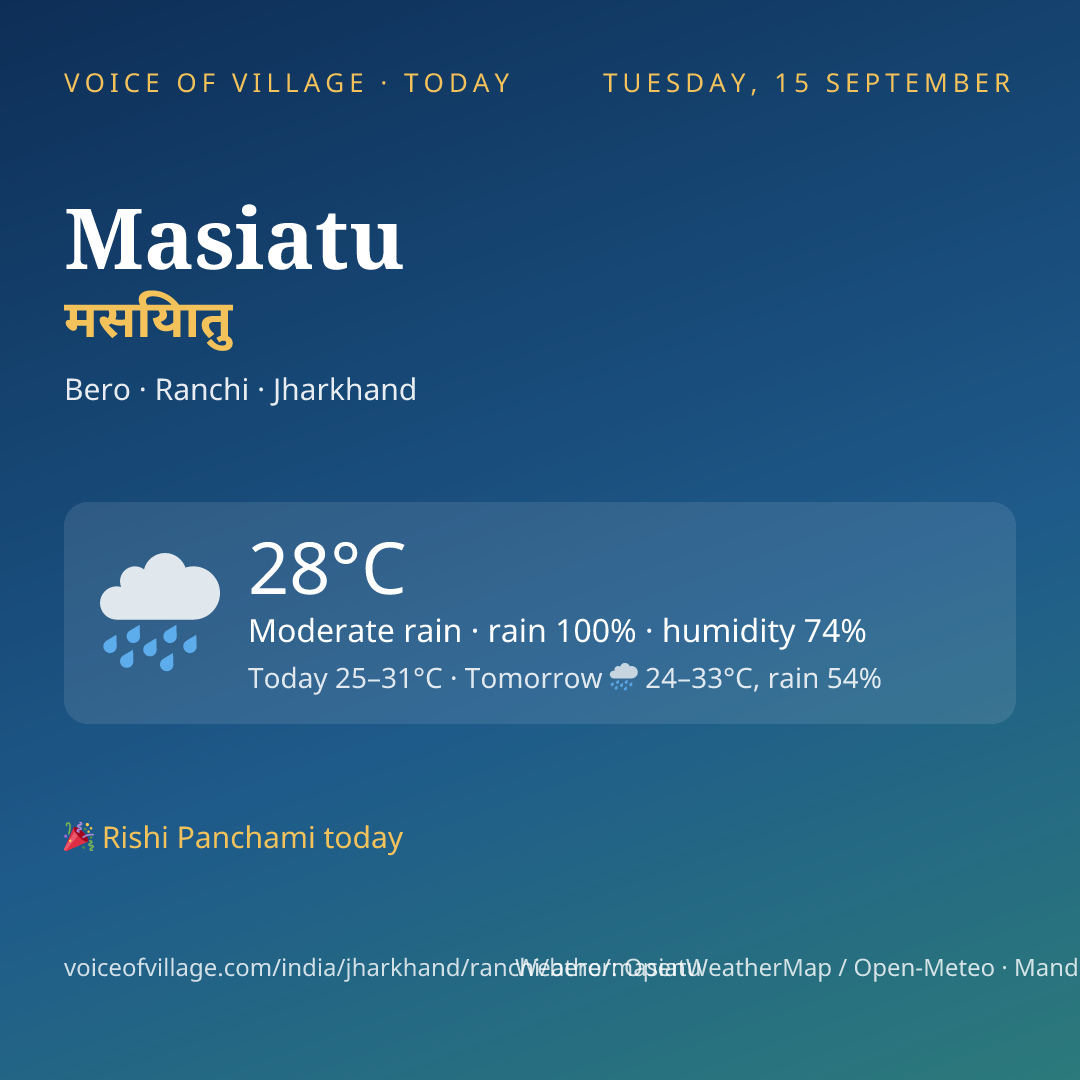 Masiatu today