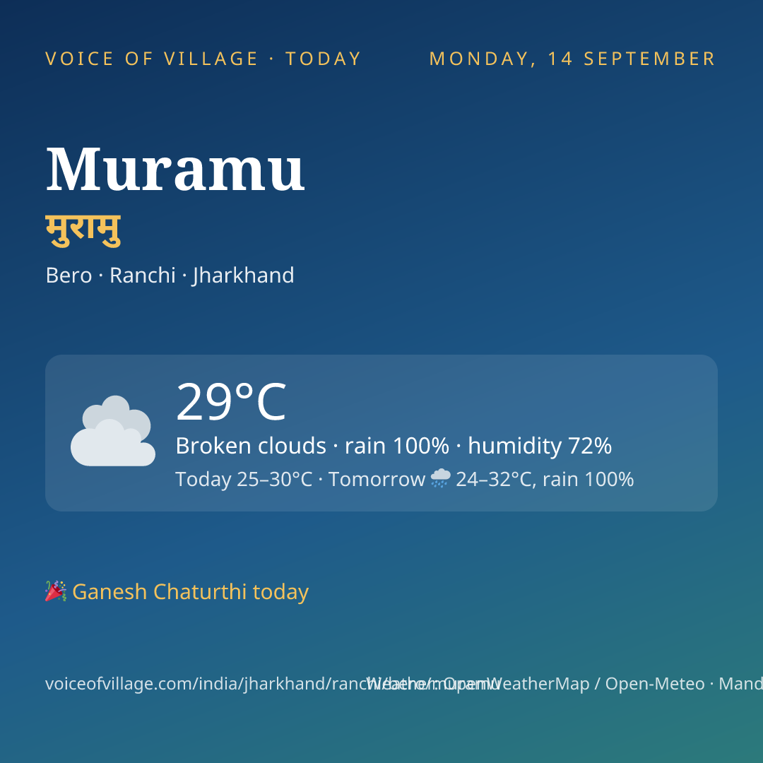 Muramu today