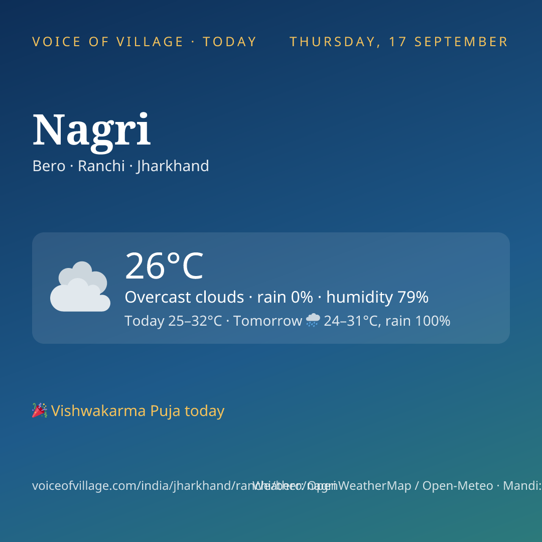 Nagri today