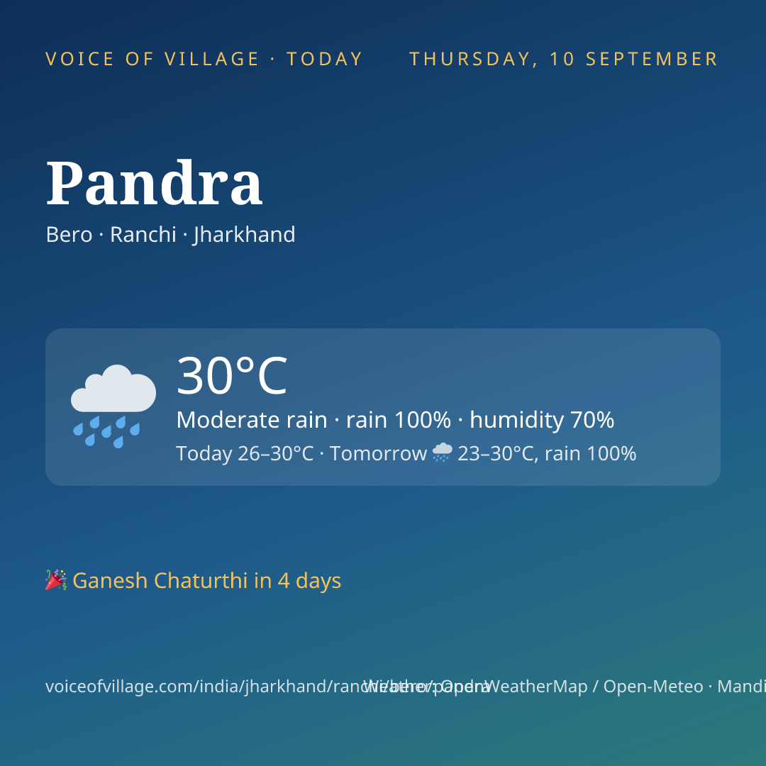 Pandra today