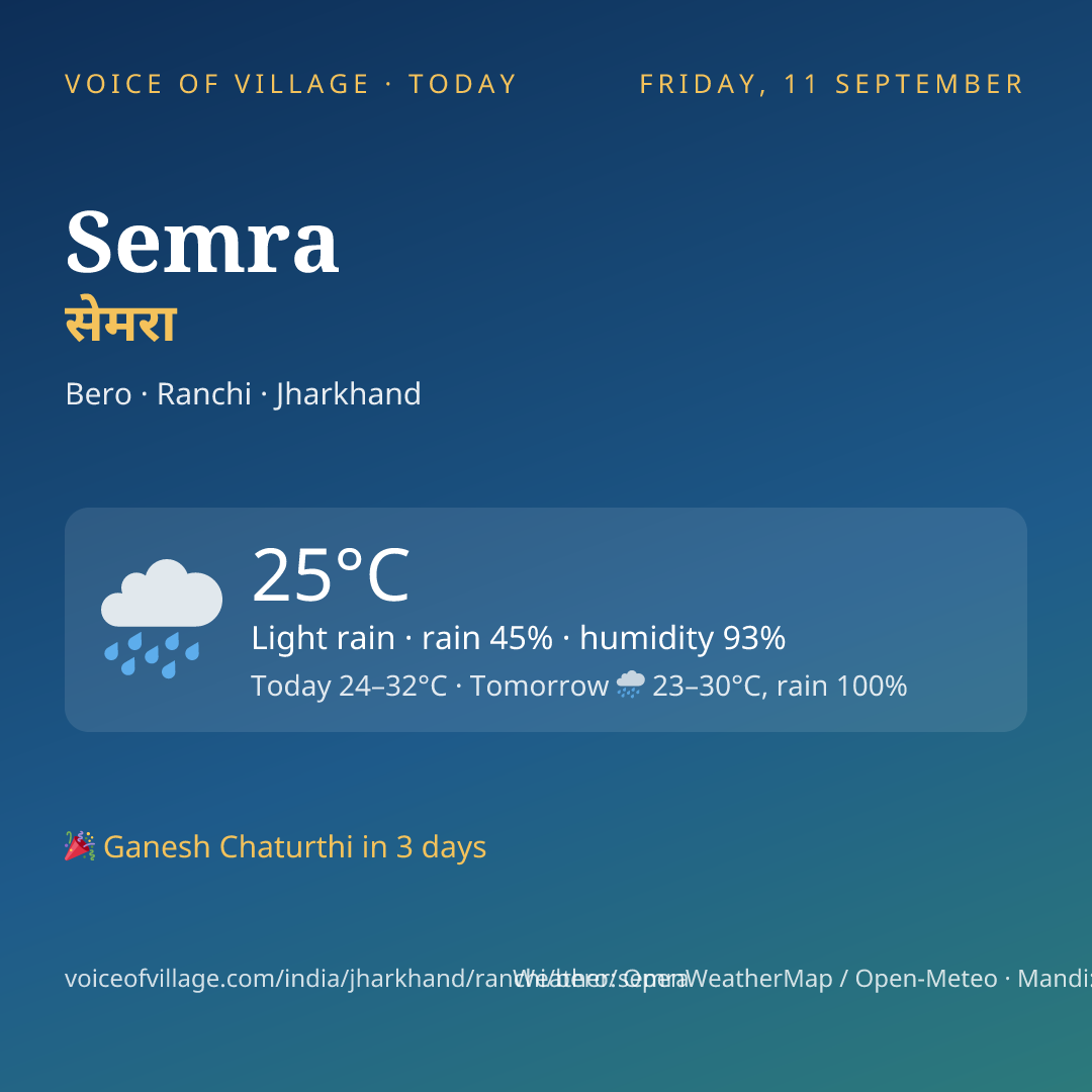 Semra today