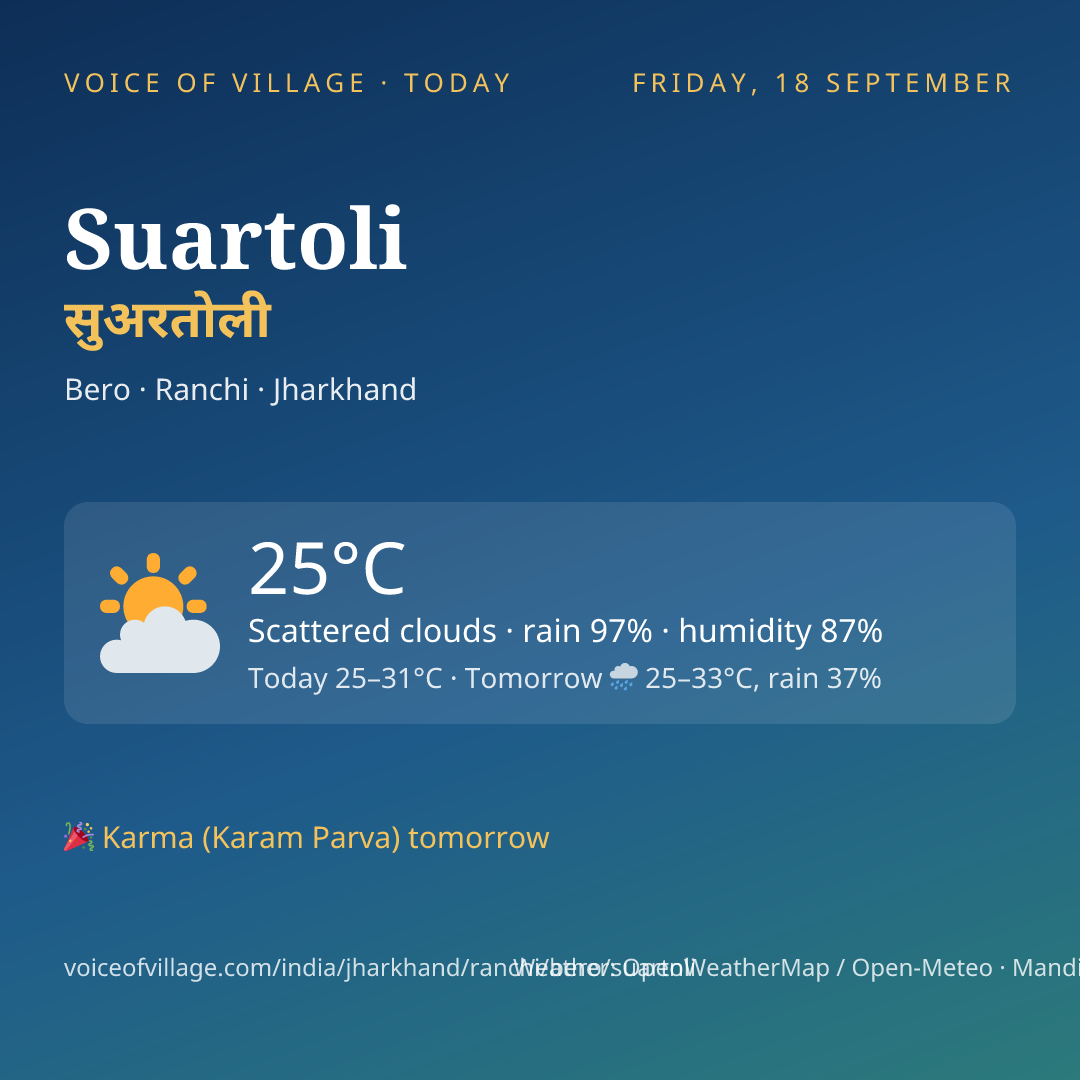Suartoli today