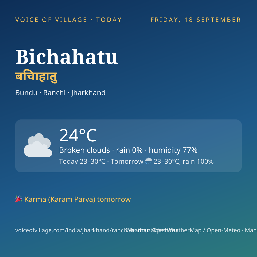 Bichahatu today