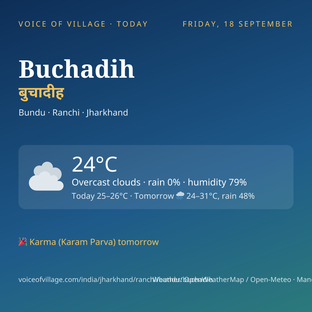 Buchadih today