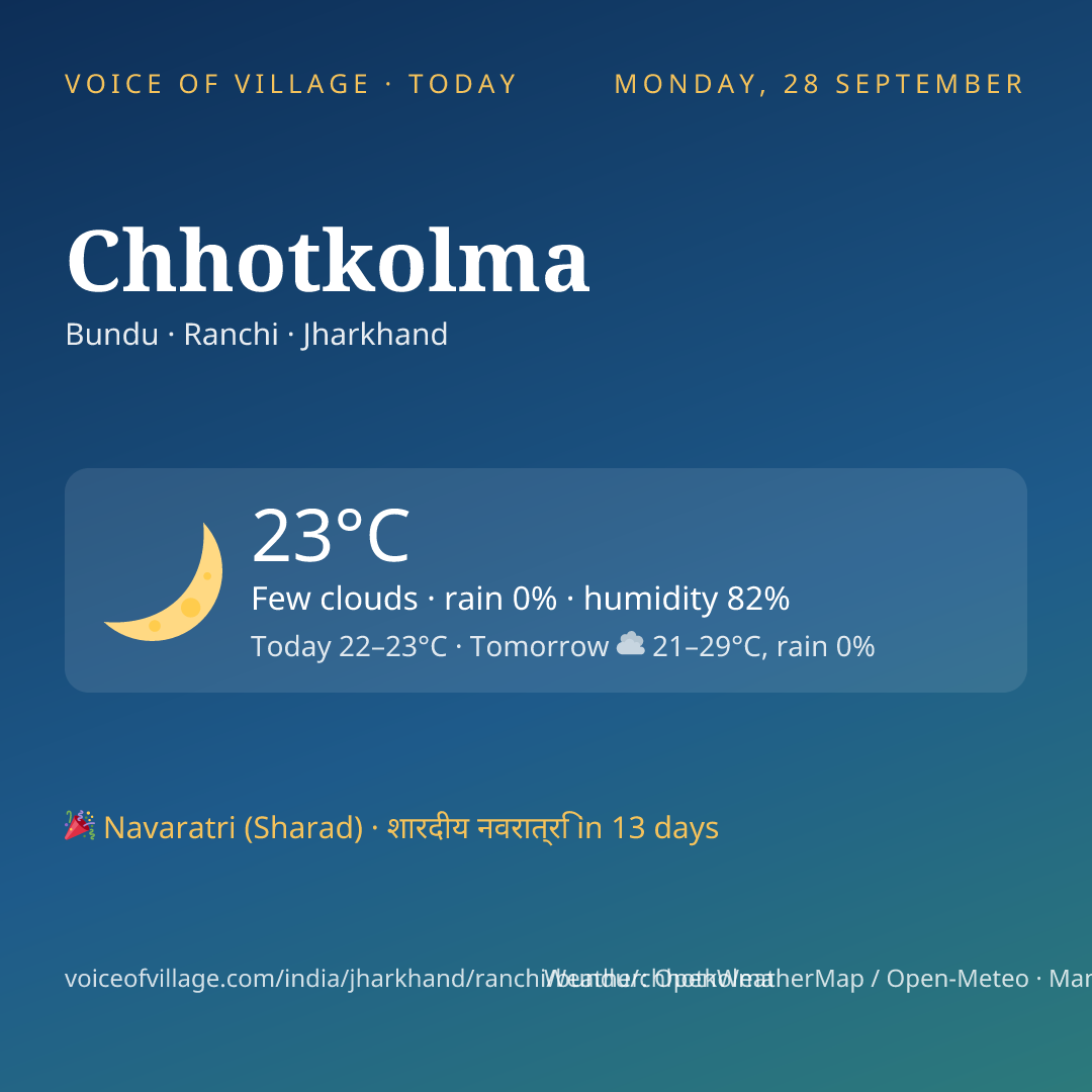 Chhotkolma today
