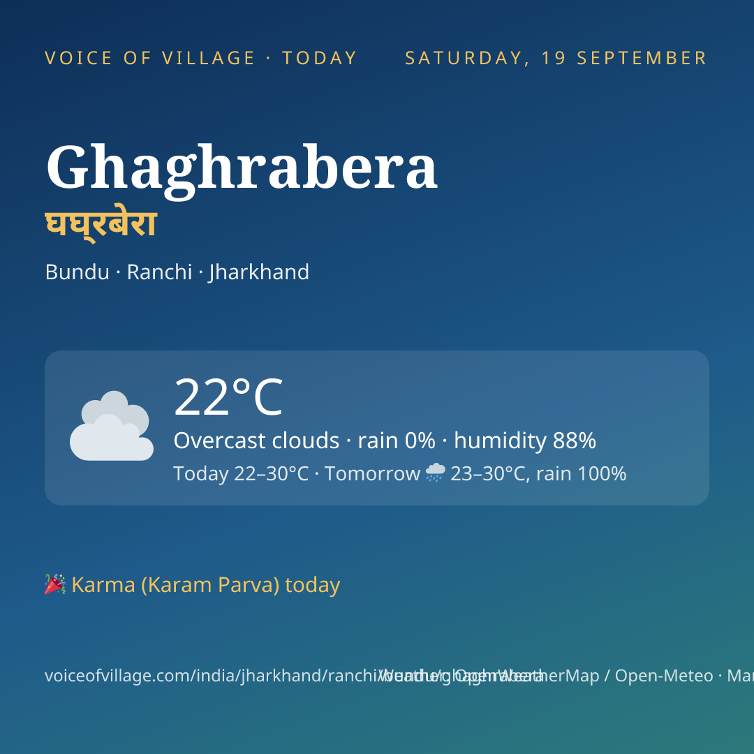 Ghaghrabera today
