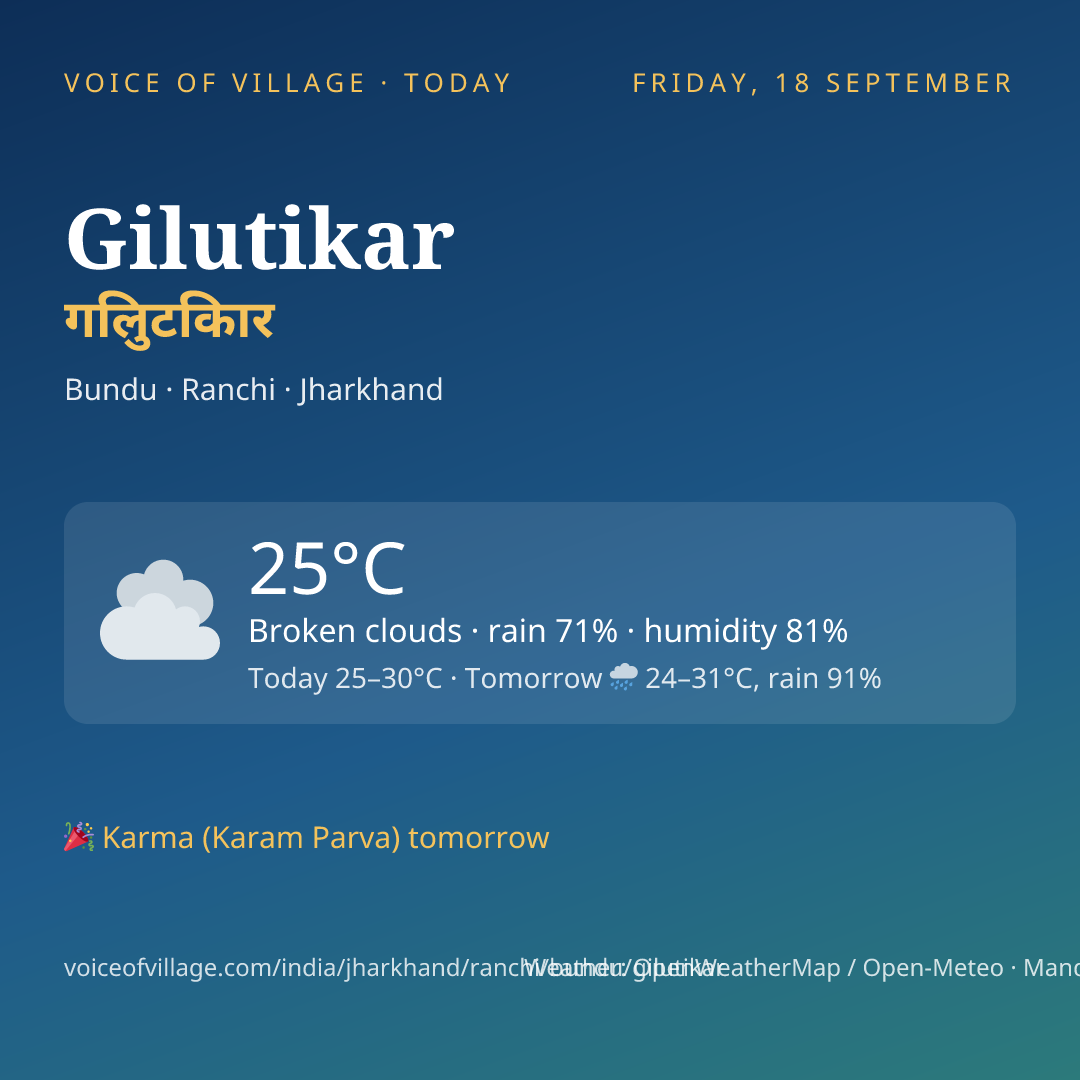 Gilutikar today