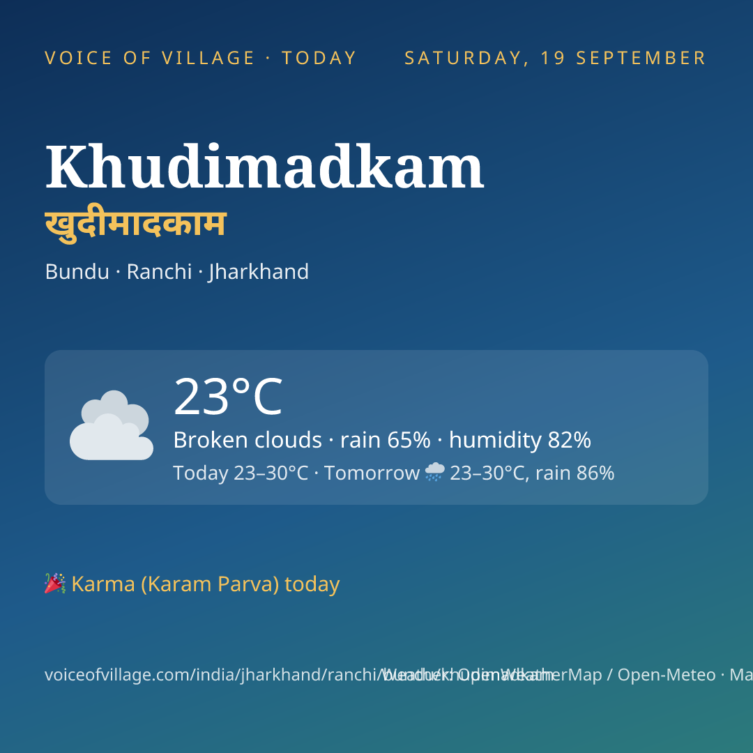 Khudimadkam today