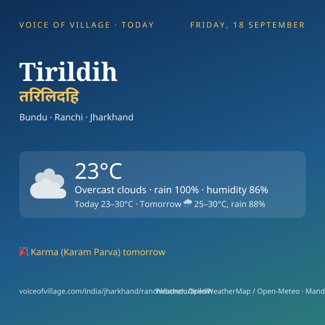 Tirildih today