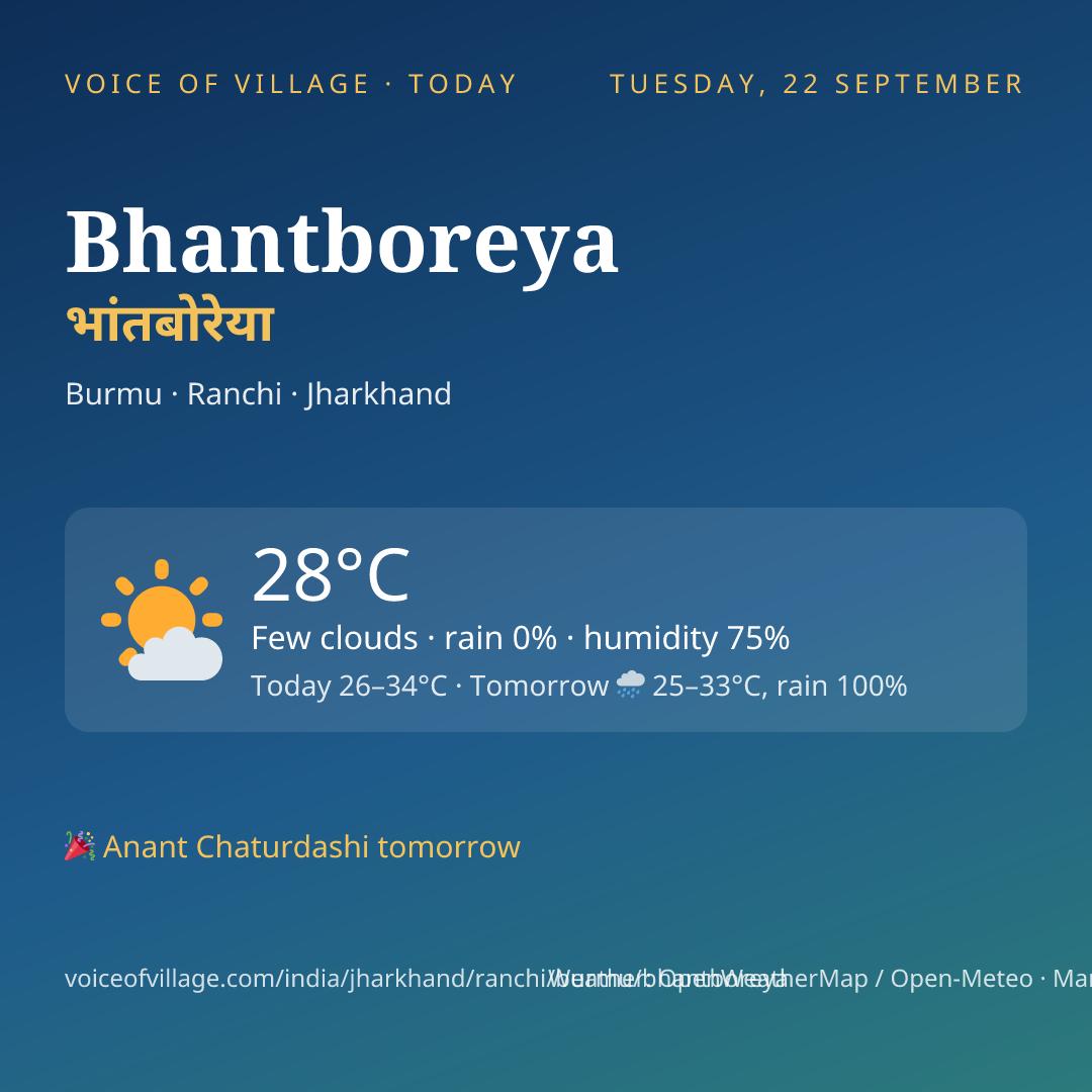 Bhantboreya today