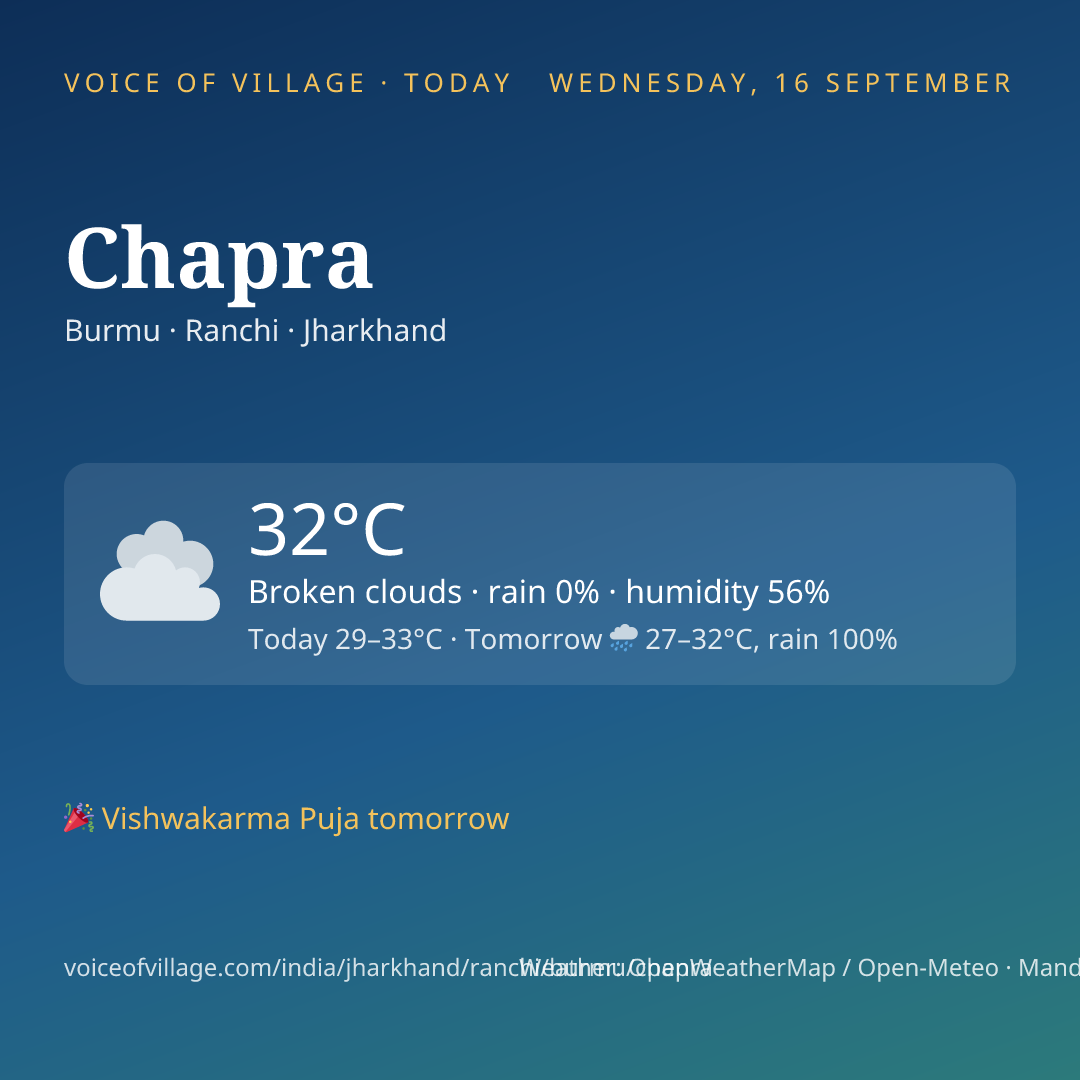 Chapra today