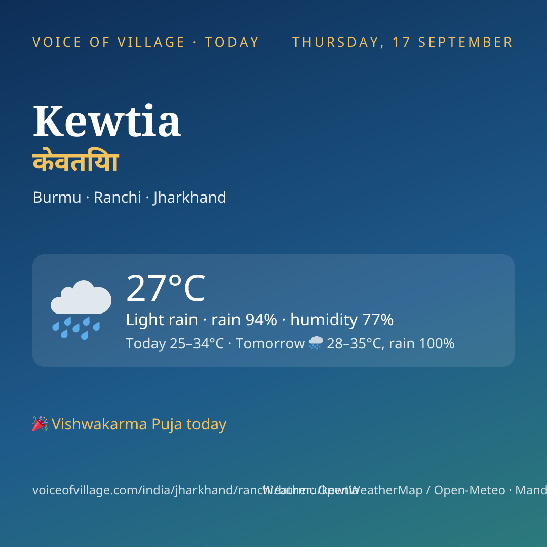 Kewtia today