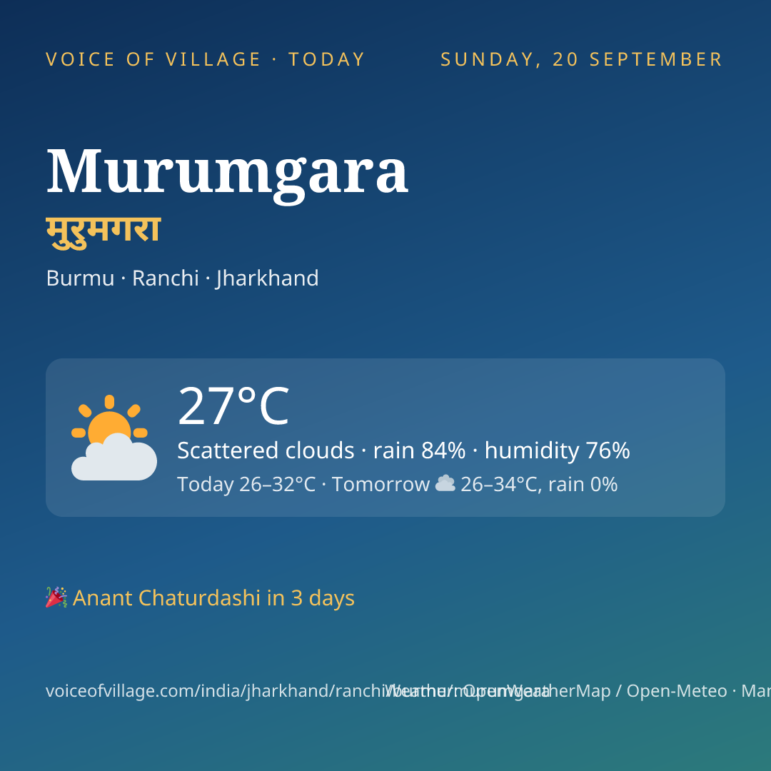 Murumgara today