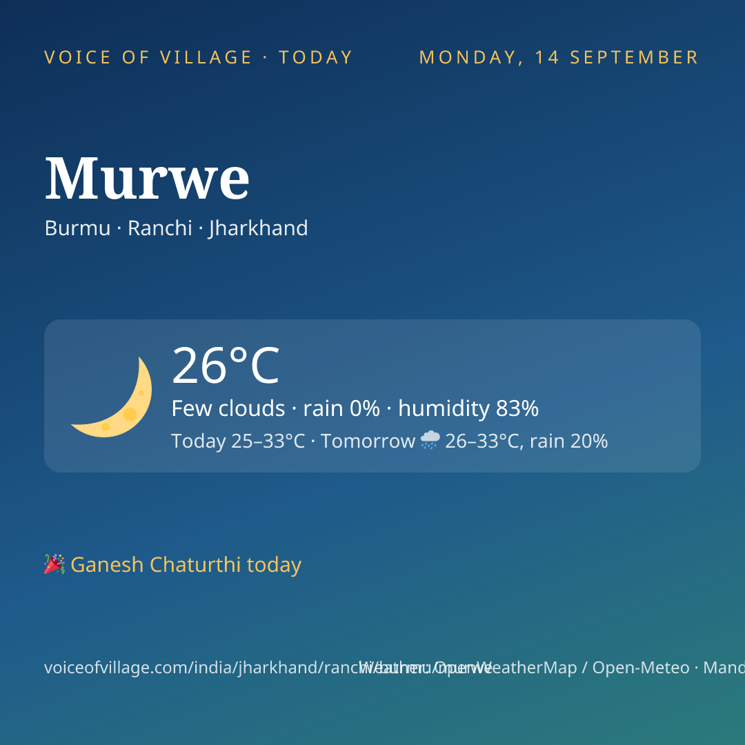 Murwe today