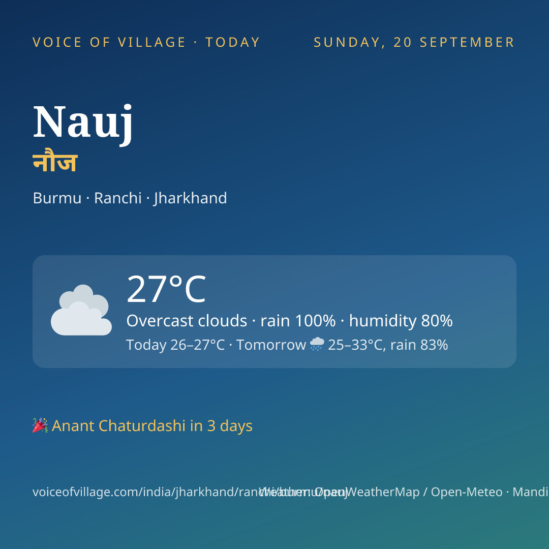 Nauj today