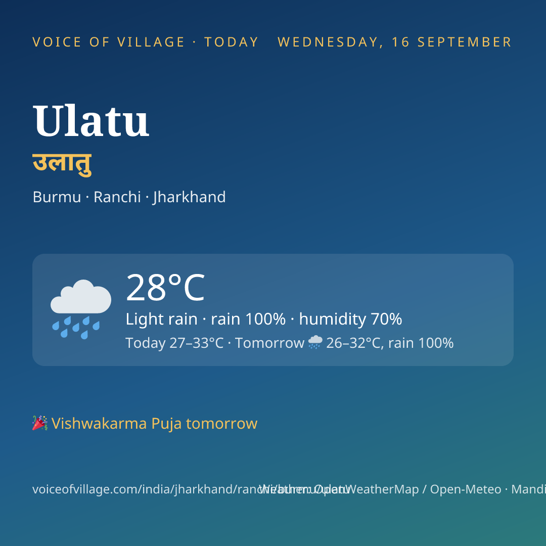 Ulatu today