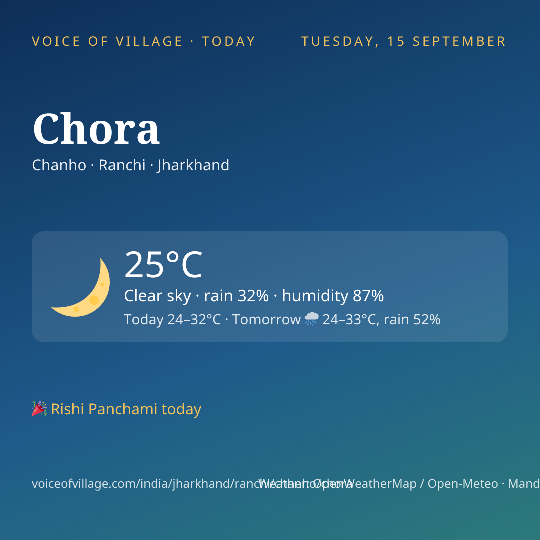 Chora today