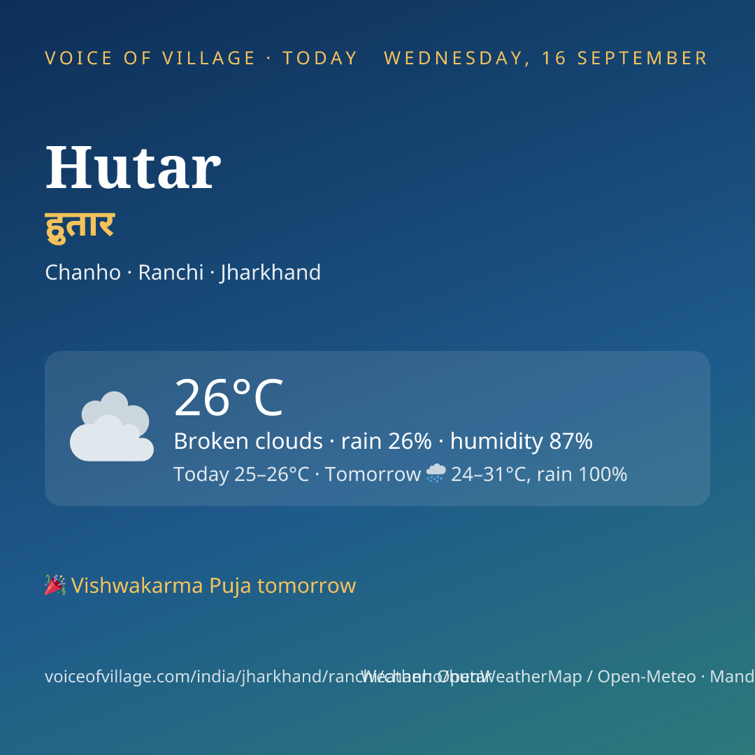 Hutar today