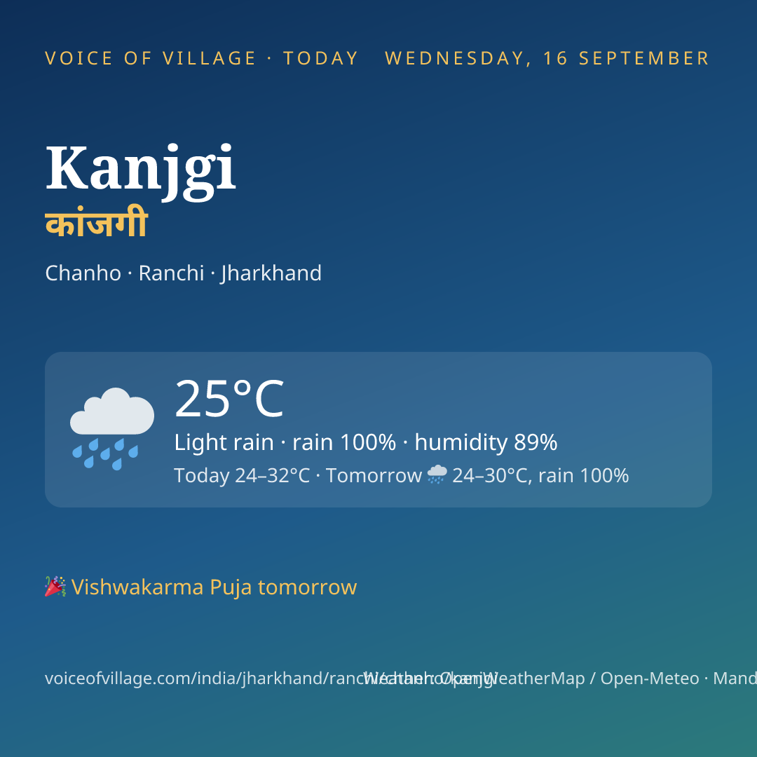 Kanjgi today