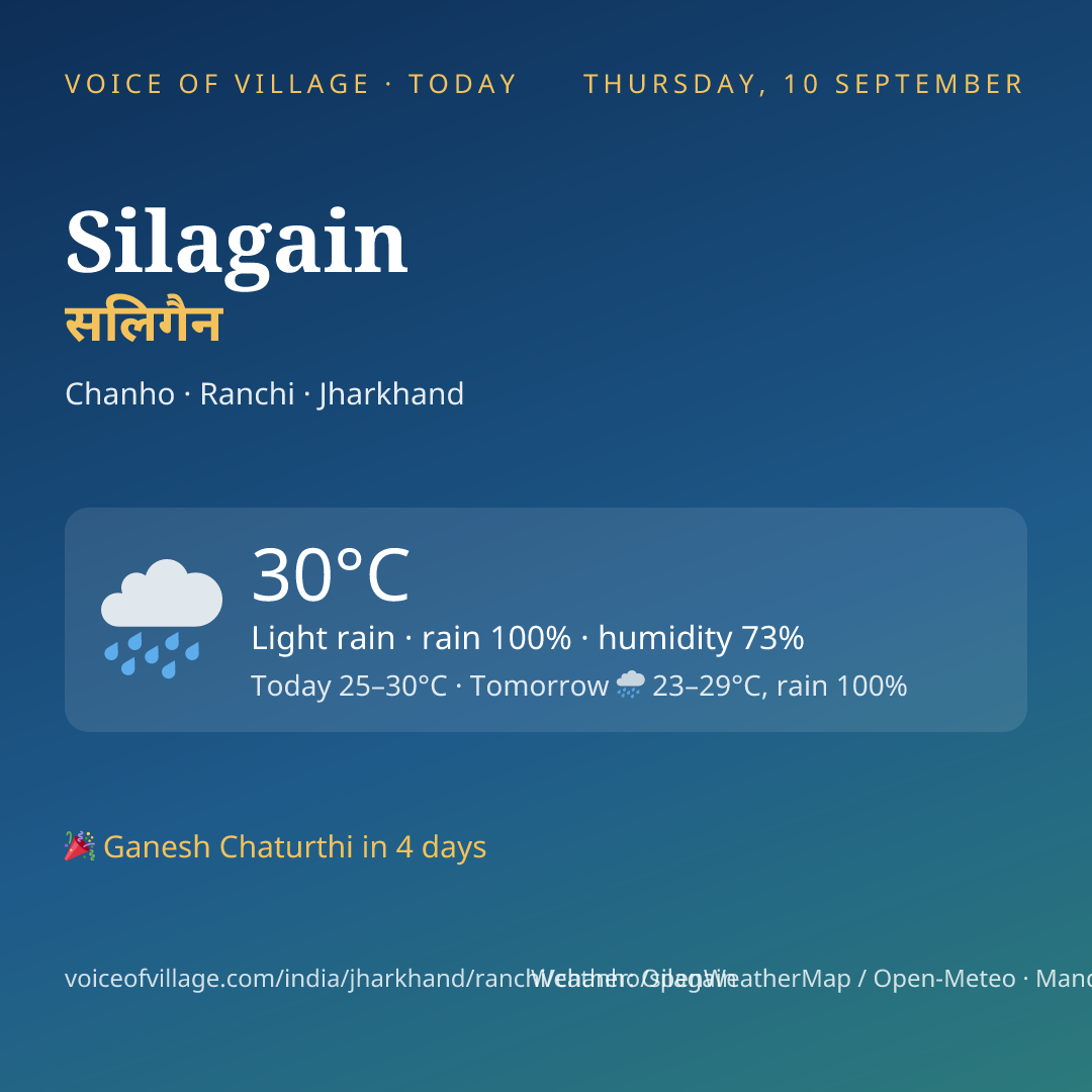 Silagain today