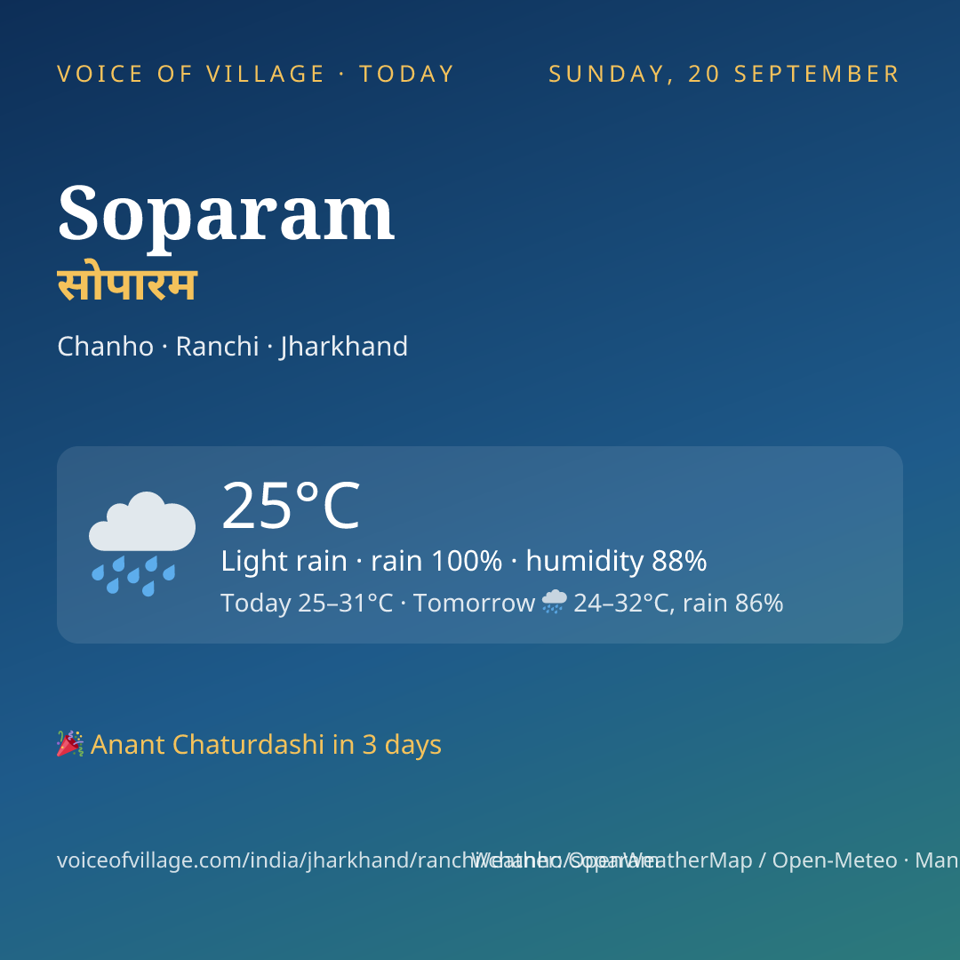 Soparam today