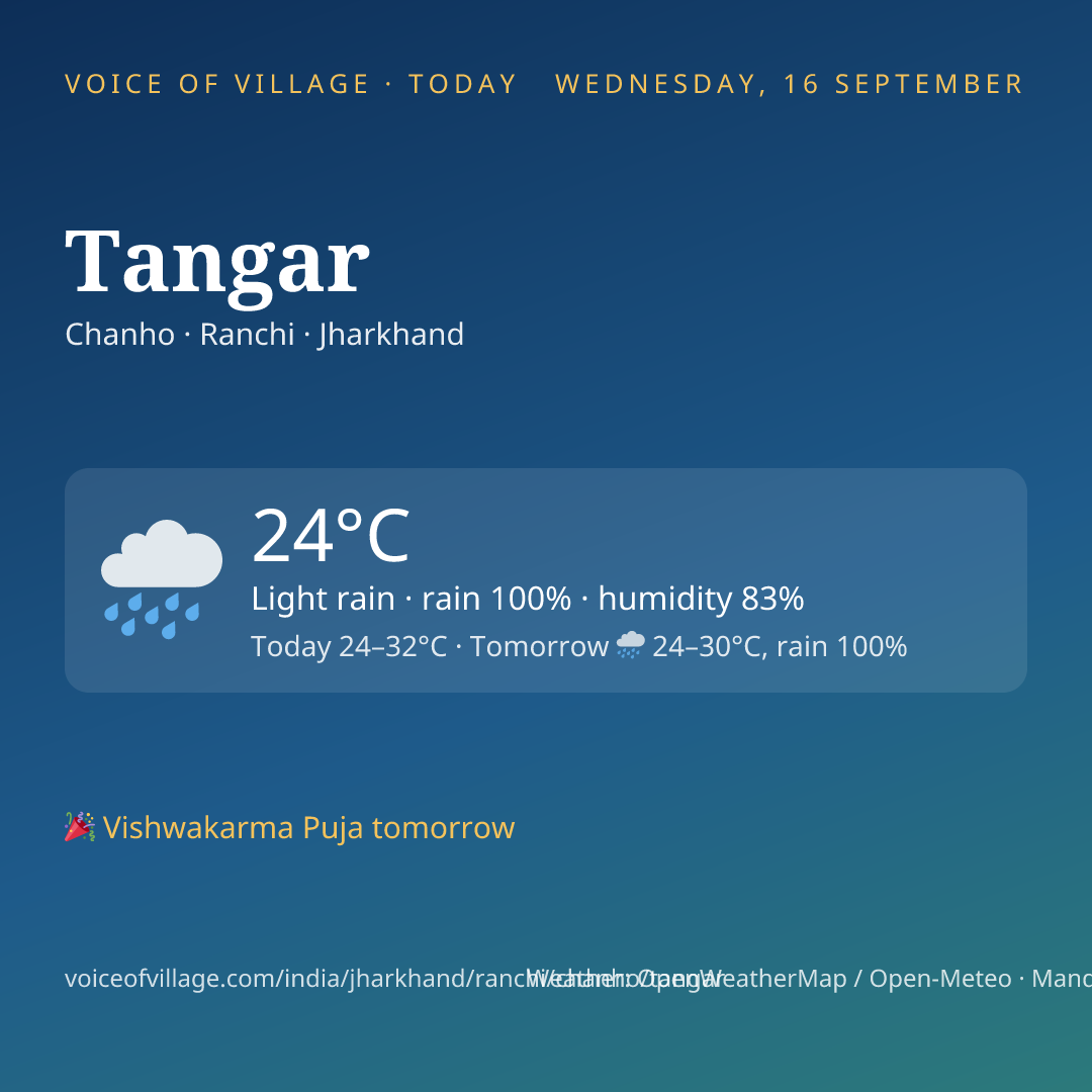 Tangar today