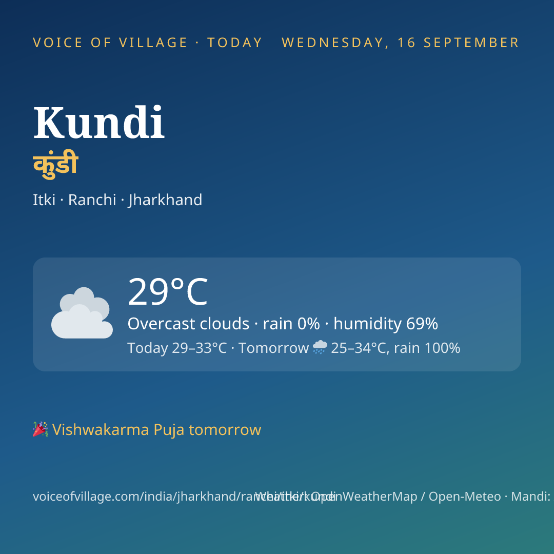 Kundi today