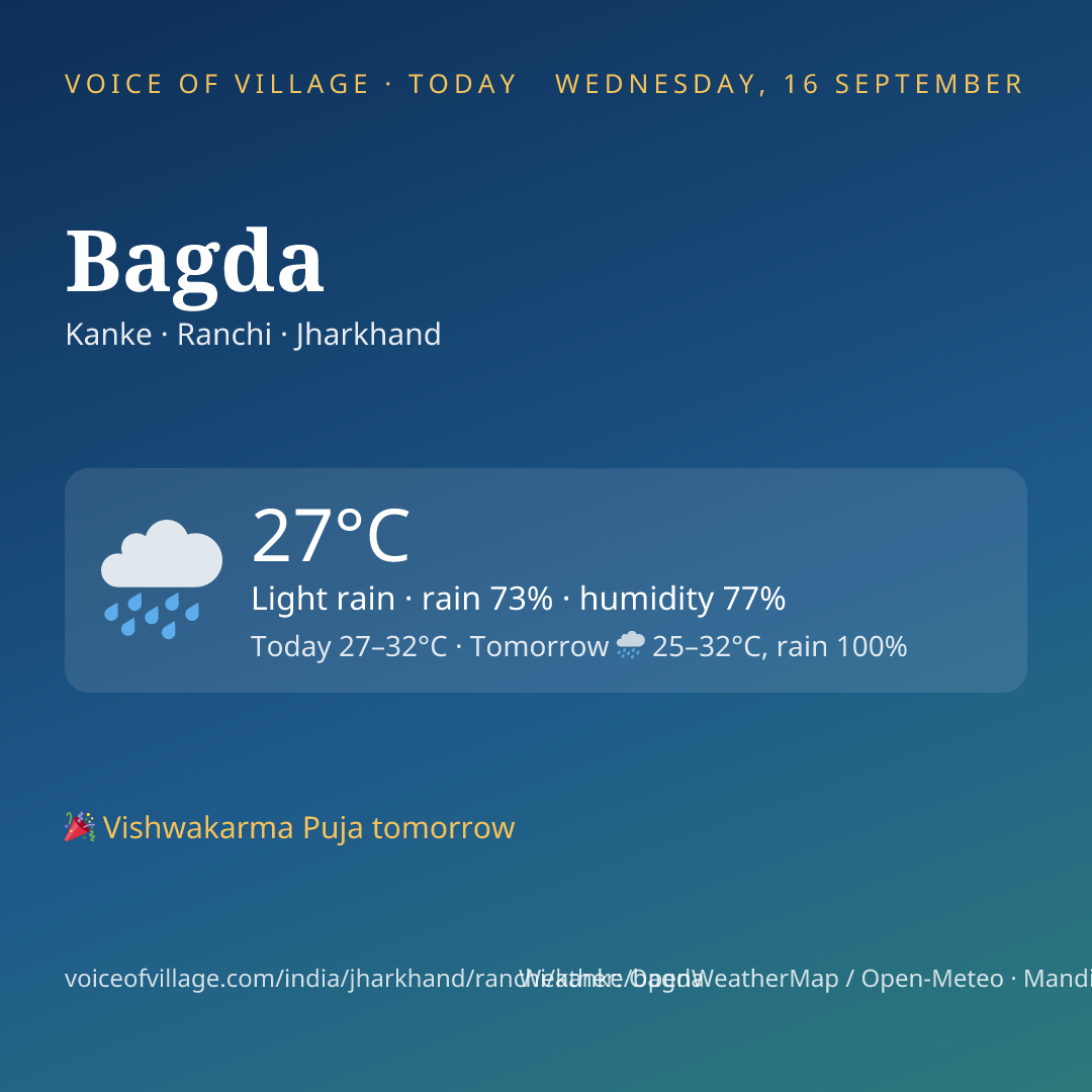 Bagda today