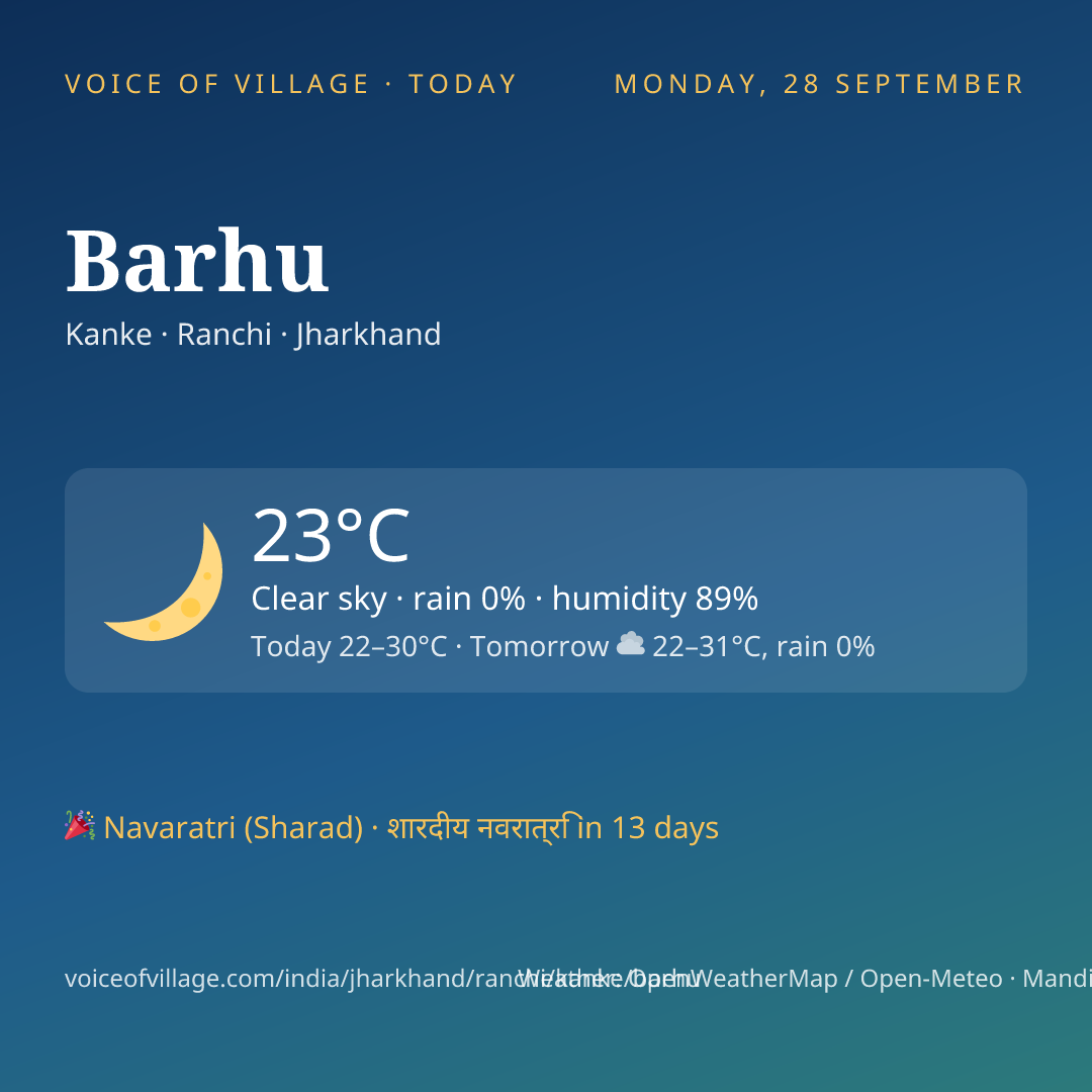 Barhu today