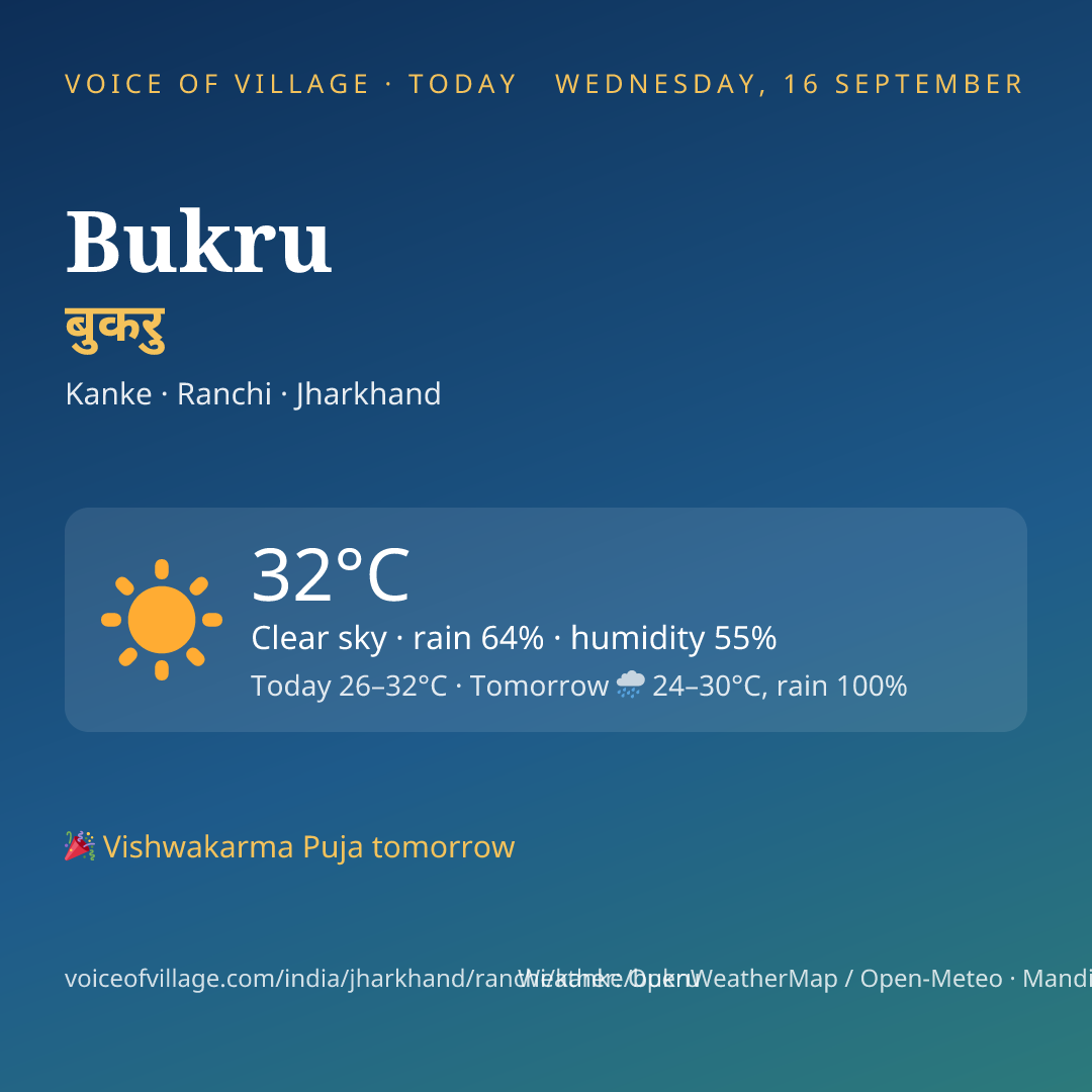 Bukru today