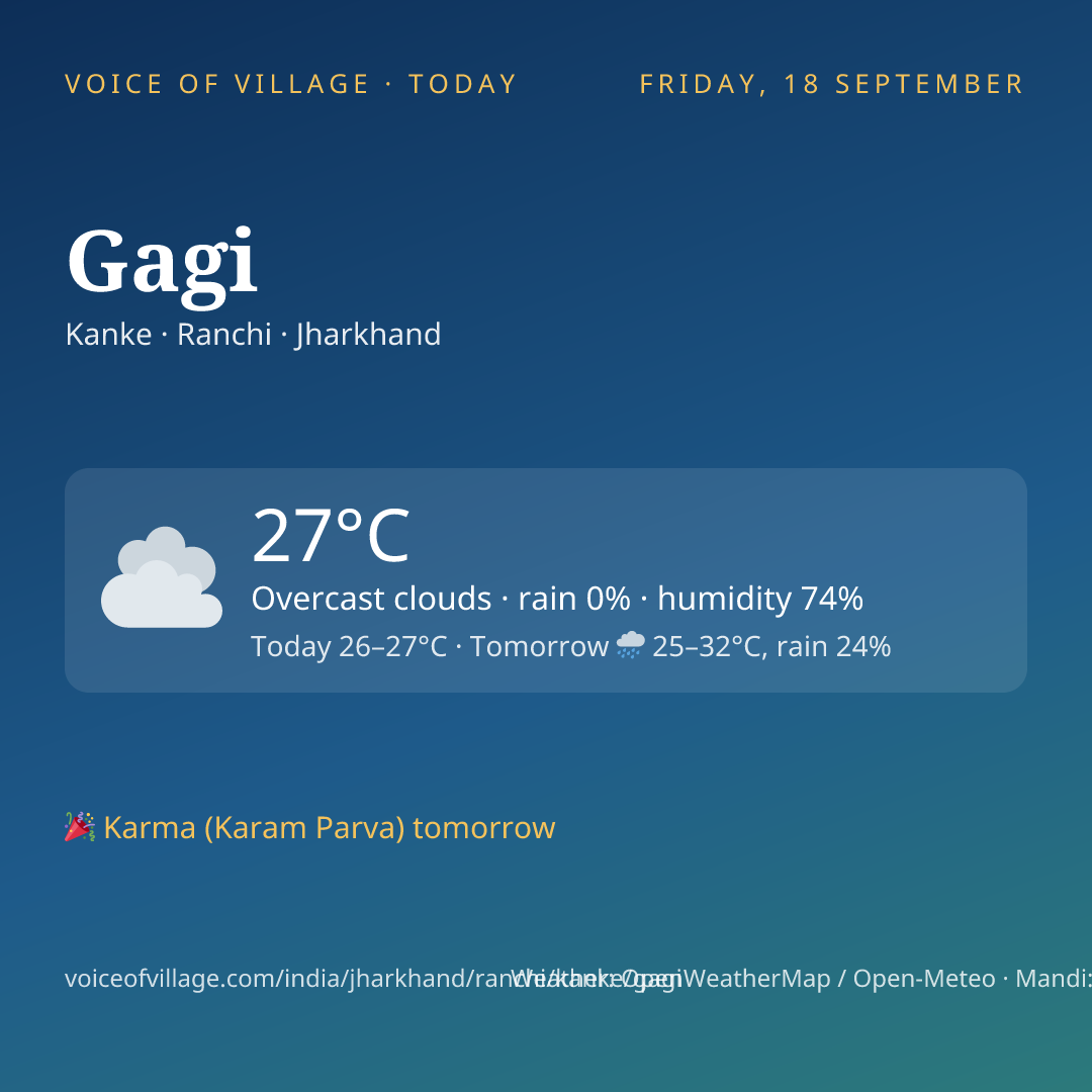 Gagi today