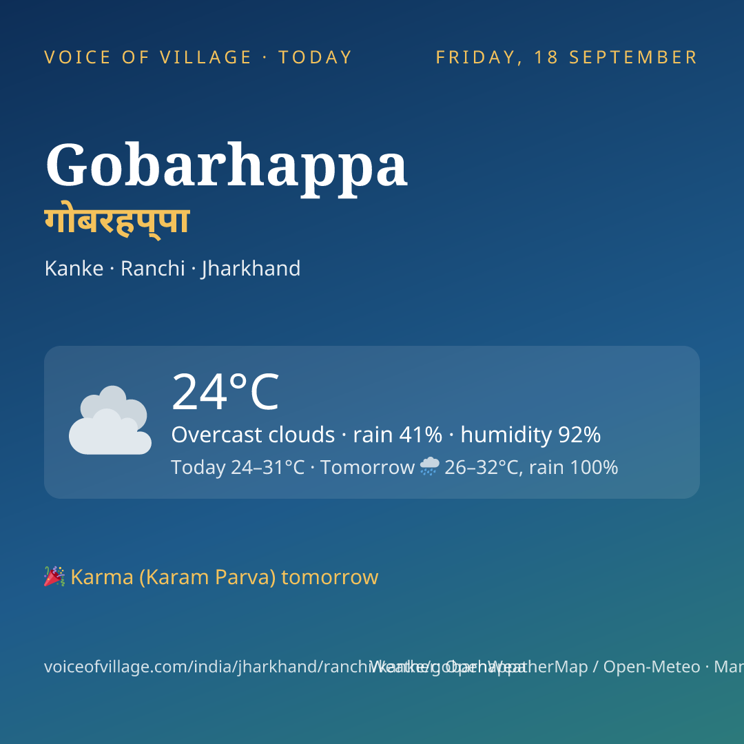 Gobarhappa today
