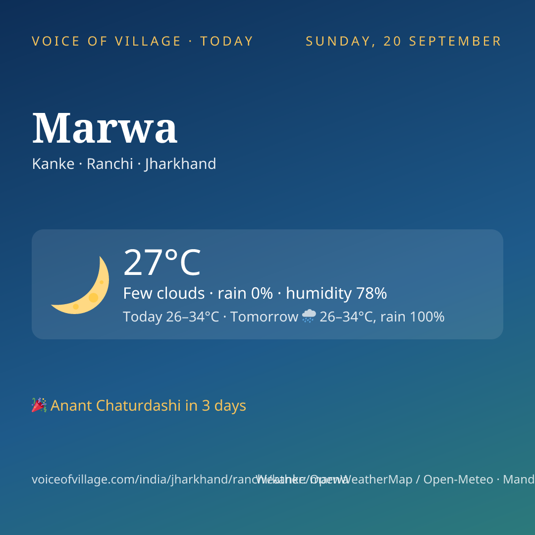 Marwa today