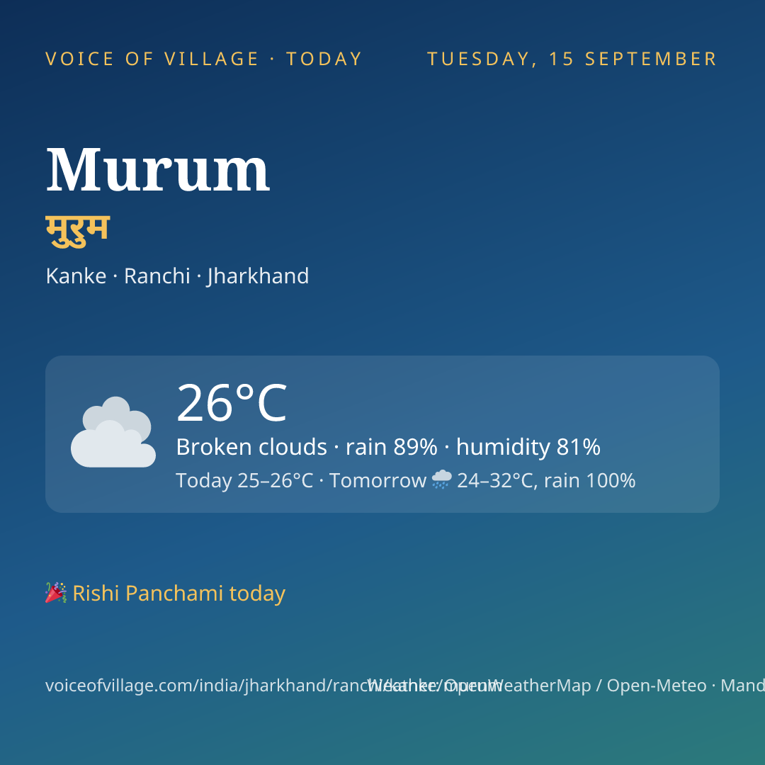 Murum today