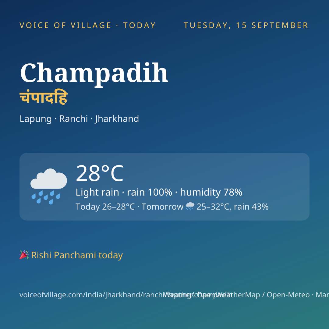 Champadih today