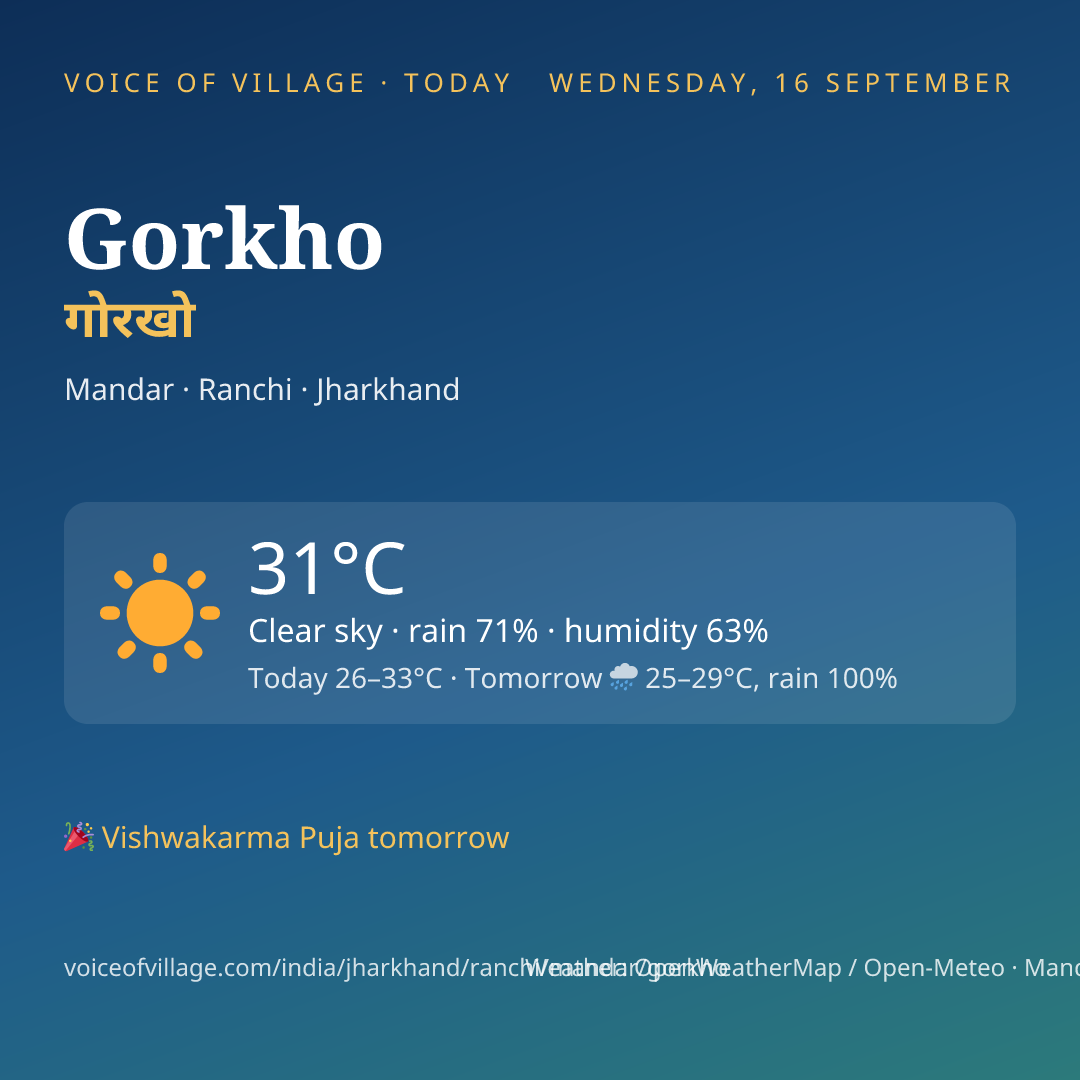 Gorkho today