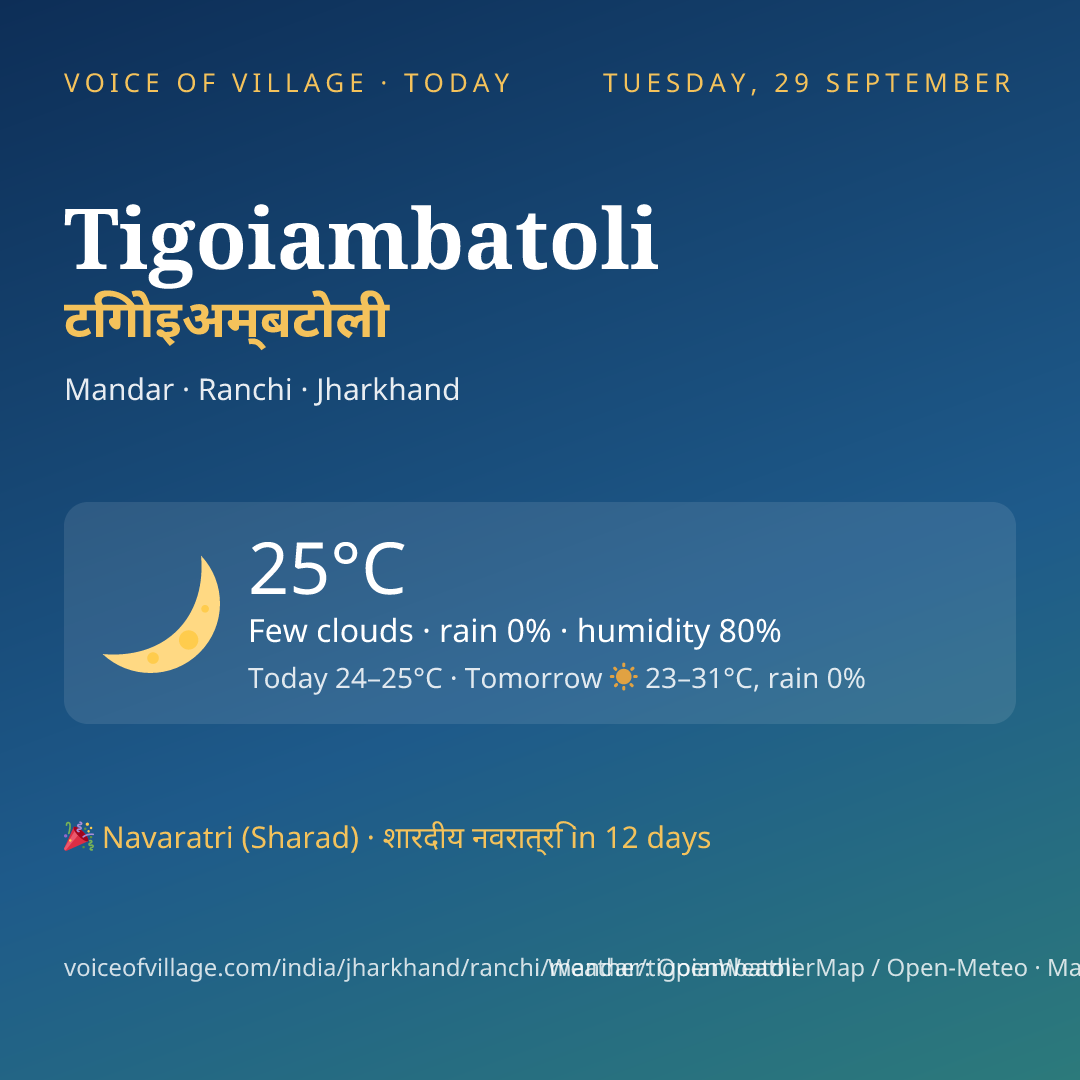 Tigoiambatoli today