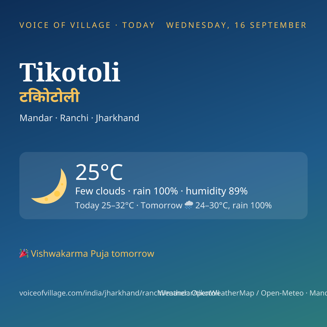 Tikotoli today